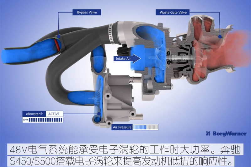 延续内燃机生命 48V系统让奔驰再发明汽车