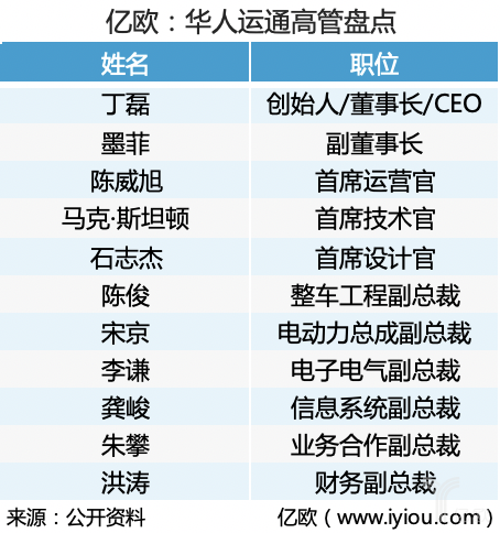 华人运通高管盘点