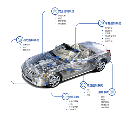 OTA技术将成未来新能源汽车行业竞争点