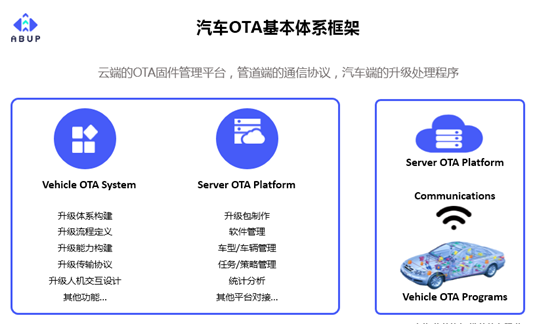 OTA技术将成未来新能源汽车行业竞争点